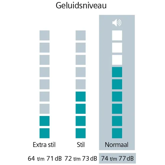 Siemens WG56H209NL DB geluid